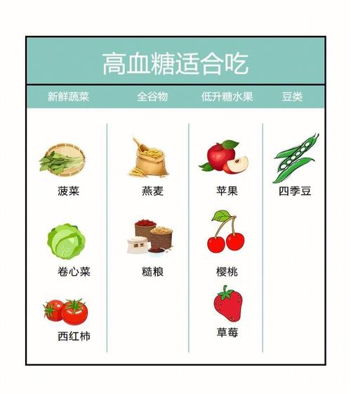 血糖高饮食应注意什么_血糖高饮食方面应该注意什么