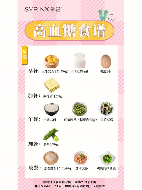 血糖高饮食应注意什么_血糖高饮食方面应该注意什么