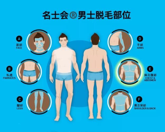 男士脱毛方法_男士脱毛方法哪种最好