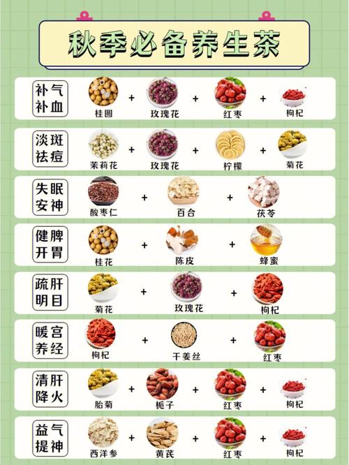 养生茶配方_中药养生茶配方