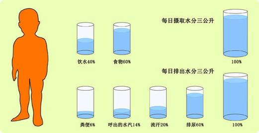 1升水是多少斤水_1升水是多少斤水等于多少毫升