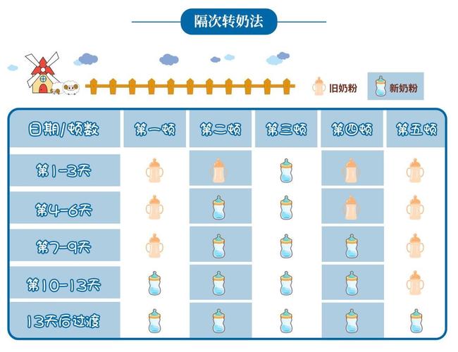 宝宝经常换奶粉好吗_宝宝经常换奶粉好吗一岁