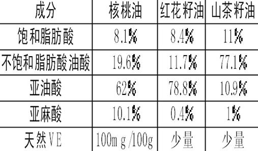 植物油成分_什么叫植物油