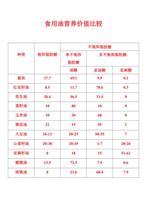 植物油成分_什么叫植物油