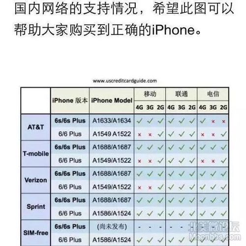 美版iphone和国版有什么区别_美版iphone和国版有什么区别什么弊端