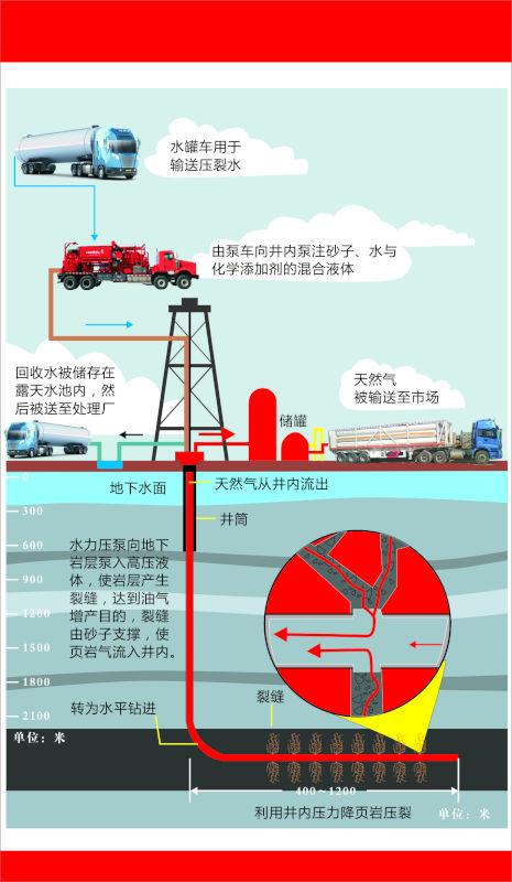 页岩气是什么_页岩气是什么气