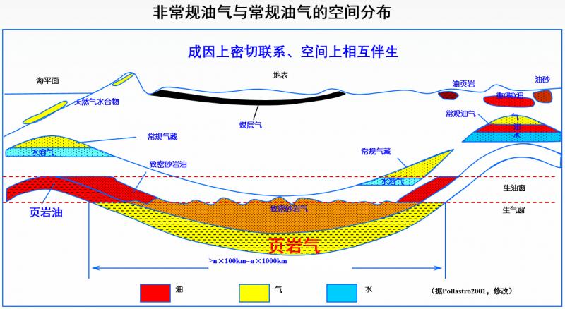 页岩气是什么_页岩气是什么气