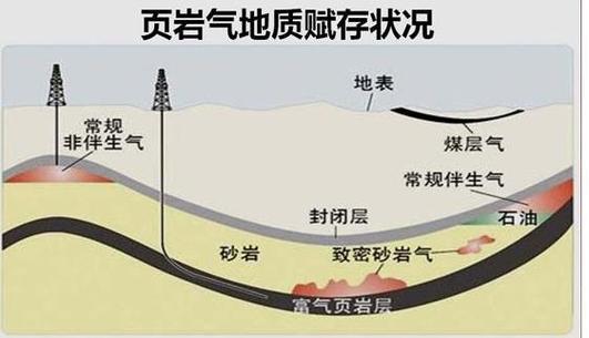 页岩气是什么_页岩气是什么气