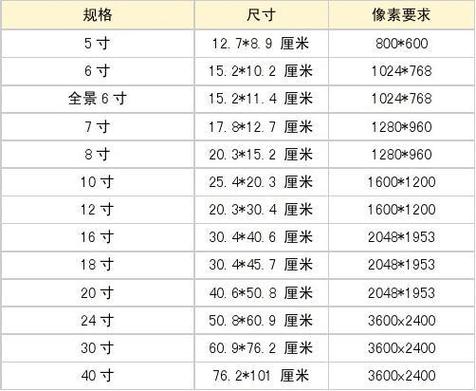 小一寸照片的尺寸是多少_小一寸照片的尺寸是多少像素