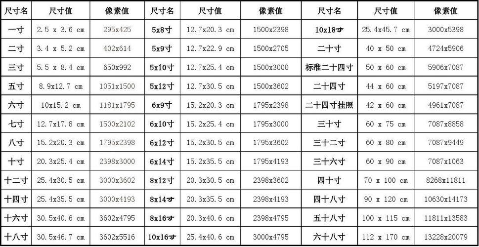 小一寸照片的尺寸是多少_小一寸照片的尺寸是多少像素