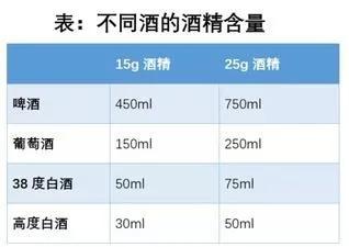 酒精含量_酒精含量150喝了多少酒