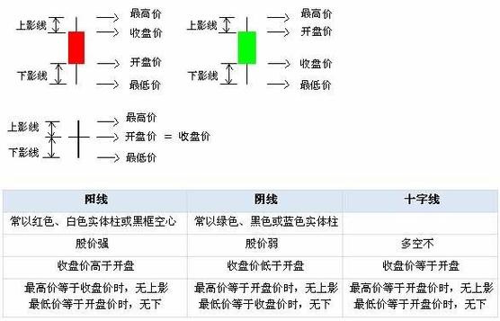 股票绿色和红色代表什么_股票绿色和红色代表什么意思