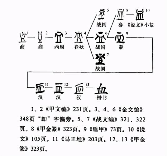 六书指的是_六书指的是哪六种造字方法