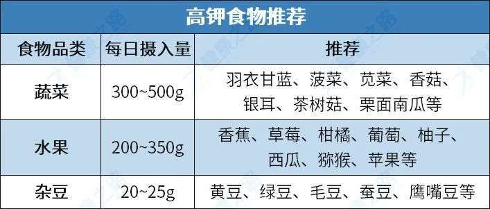 血压高吃什么食物好_50岁男人血压高吃什么食物好