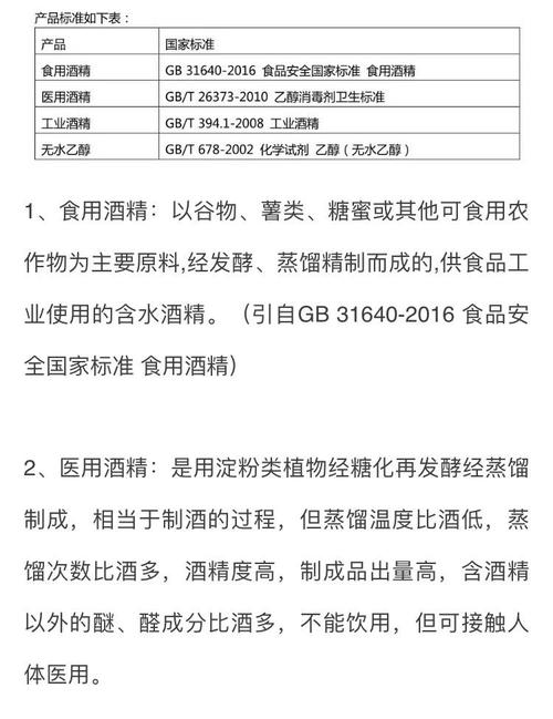 食用酒精和医用酒精的区别_食用酒精和医用酒精的区别在哪里