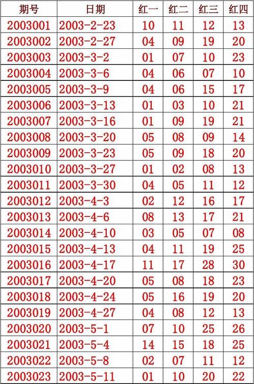 2018年全年开奖记录查询_2018年全年开奖记录查询结果