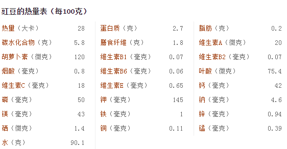 红豆营养成分_红豆营养成分100g