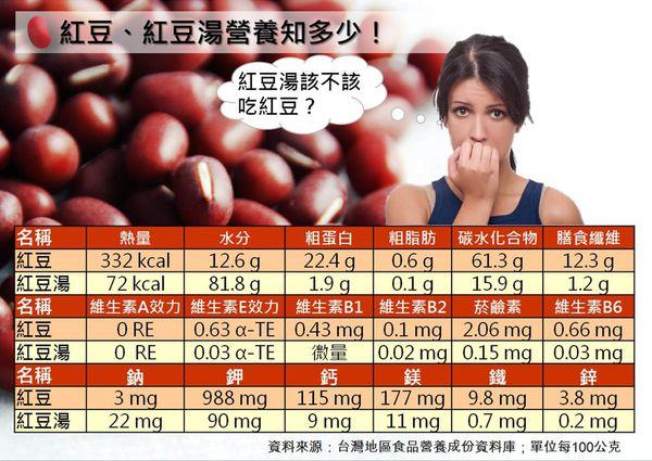 红豆营养成分_红豆营养成分100g