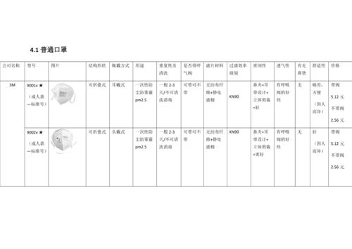 3m口罩型号区别及分类_3m口罩型号区别及分类图