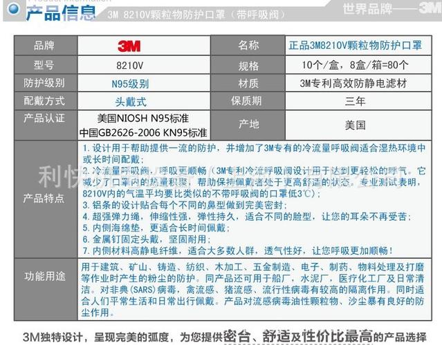 3m口罩型号区别及分类_3m口罩型号区别及分类图