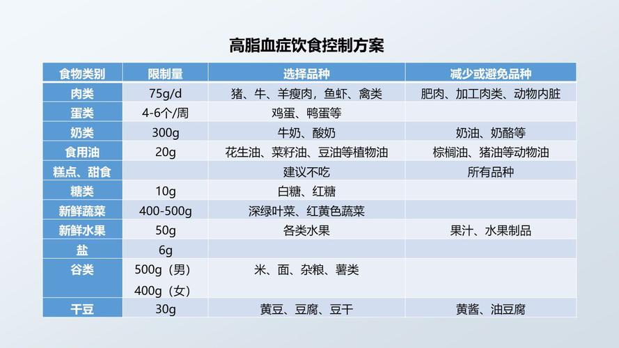 高血脂食谱_高血脂食谱大全