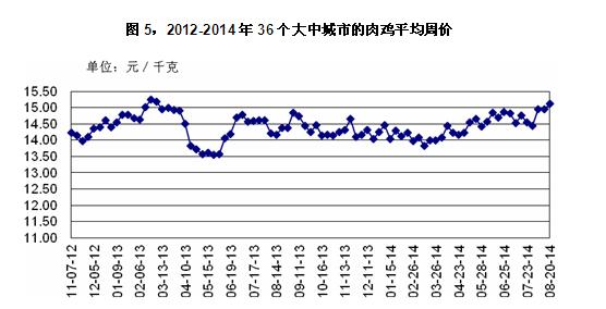 鸡肉价格_鸡肉价格走势图