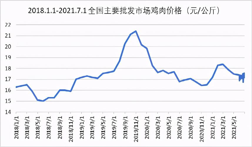 鸡肉价格_鸡肉价格走势图