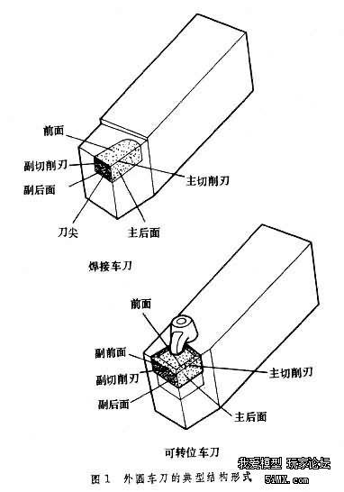 磨刀技巧_普车磨刀技巧