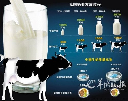 乳品_乳品与黑暗怎么过