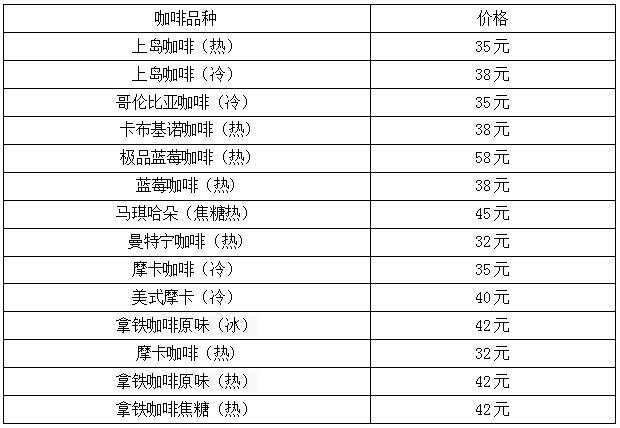 咖啡价格_咖啡价格一般多少钱