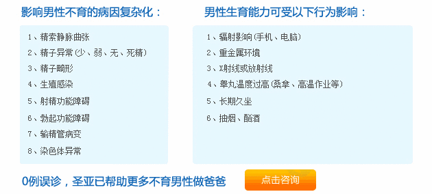 男性不育治疗_男性不育治疗方法