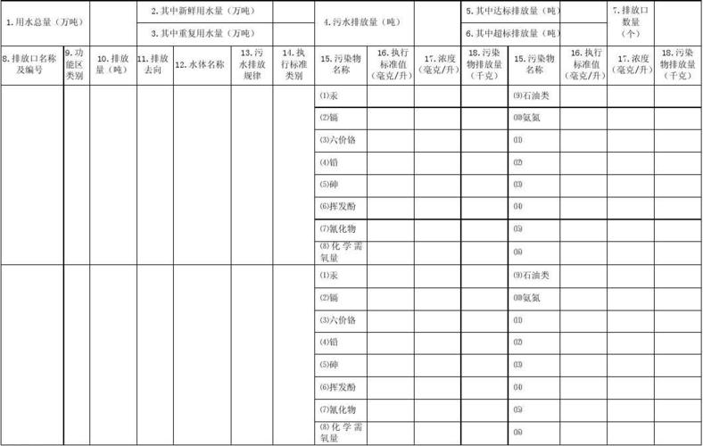 排放污染物申报登记统计表_排放污染物申报登记统计表怎么填