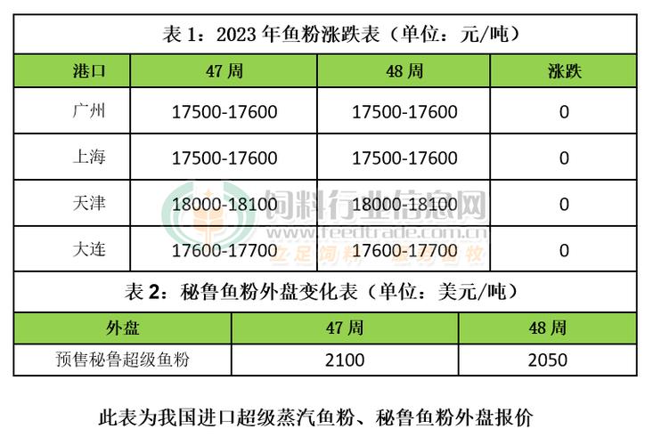 进口鱼粉_进口鱼粉最新价格