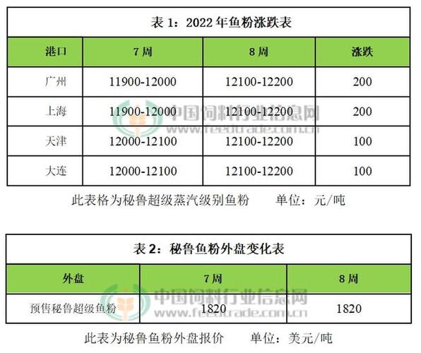 进口鱼粉_进口鱼粉最新价格