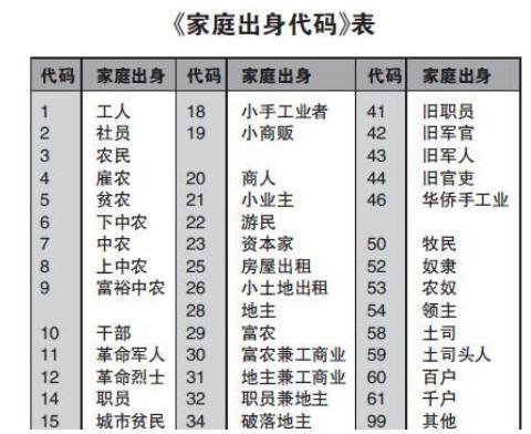 家庭出身填什么_毕业登记表家庭出身填什么