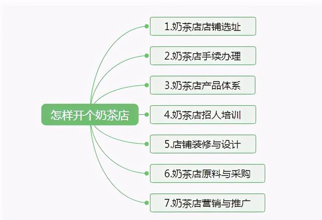 开奶茶店注意事项_开奶茶店注意事项和细节