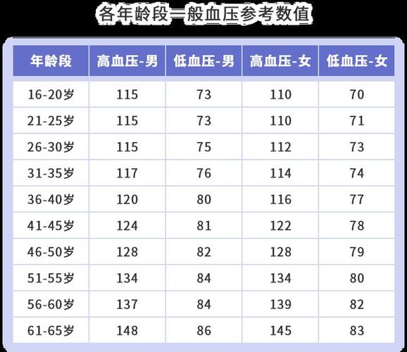 血压多少正常范围内_血压多少正常范围内40-50岁