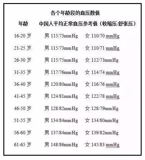 血压多少正常范围内_血压多少正常范围内40-50岁