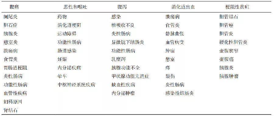 肠伤寒_肠伤寒的临床表现