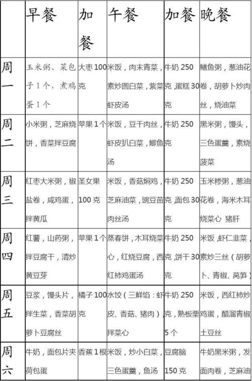 冬季健康饮食_冬季健康饮食食谱