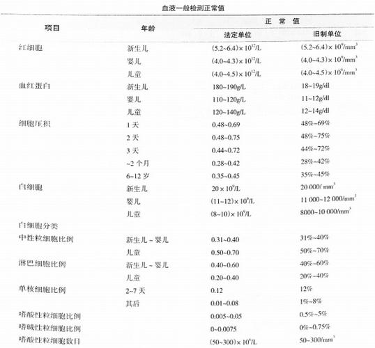 血红蛋白偏高_血红蛋白偏高是什么原因