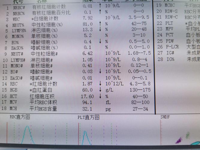 血红蛋白偏高_血红蛋白偏高是什么原因