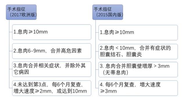 胆囊息肉的治疗方法_倪海厦讲解胆囊息肉的治疗方法