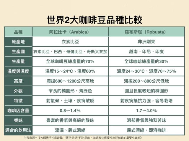 咖啡豆子_咖啡豆子品种