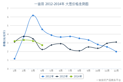 大葱价格_大葱价格最新行情