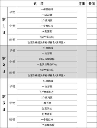 哥本哈根13天减肥法_哥本哈根13天减肥法食谱