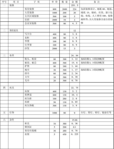 7天连锁酒店官网站_30个房间宾馆投资预算