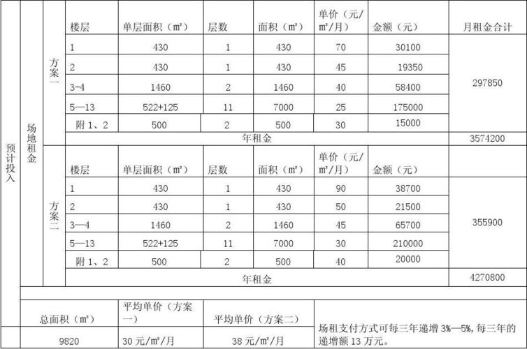 7天连锁酒店官网站_30个房间宾馆投资预算