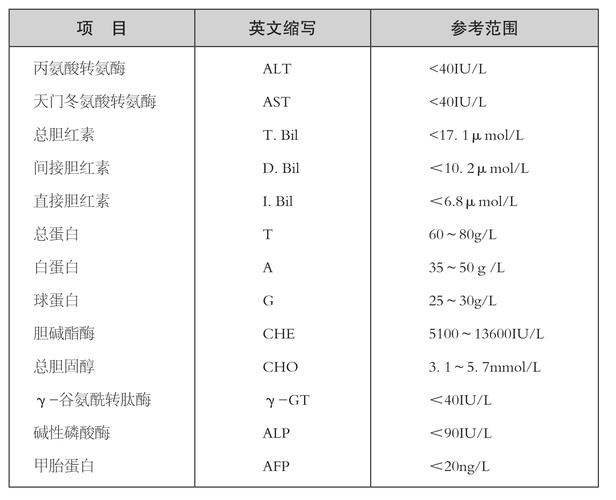 孕妇肝功能指标_孕妇肝功能指标对照表