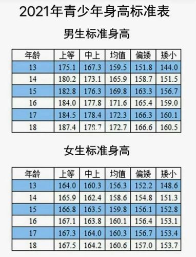 青春期长高的方法_青春期长高的方法男生